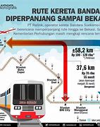 Kereta Bandara Soekarno Hatta Ke Manggarai Sampai Jam Berapa